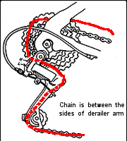 putting a chain on a bike
